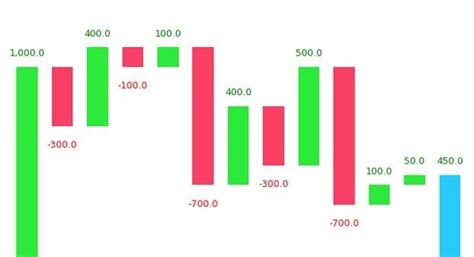 Image result for Python Waterfall Plot of FFT
