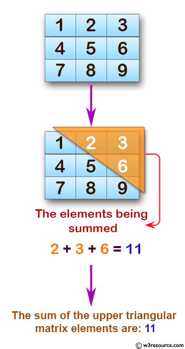 Afbeeldingsresultaten voor Upper Triangular Matrix Example