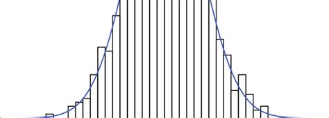 Histogram with Normal Curve に対する画像結果