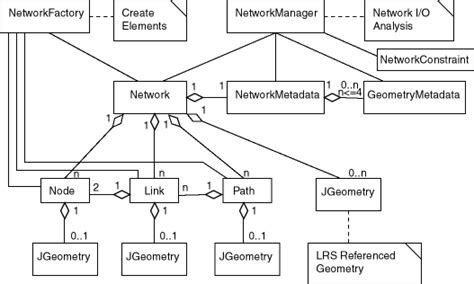 Network Modeling Homework Example に対する画像結果
