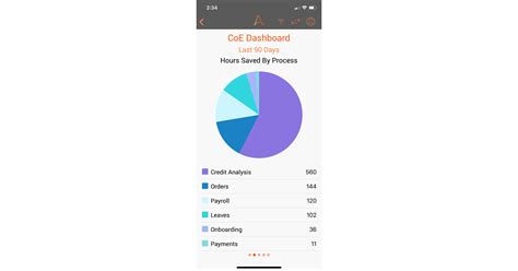 Image result for Process Automation Mobile-App