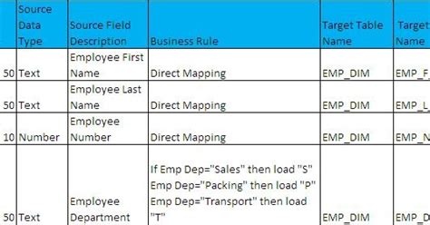 Image result for Target Source Mapping Doucment