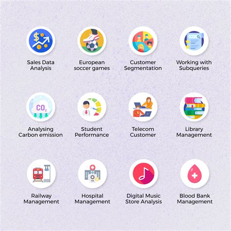 Toradh íomhá ar SQL in Data Analyst Projects