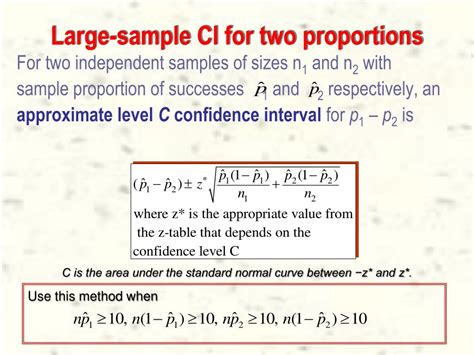 Toradh íomhá ar Confidence Interval for Sample Proportion