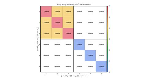 Image result for Positive Definite 4th Order Tensor