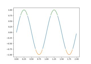 Pyplot Color 2D-এর ছবি ফলাফল