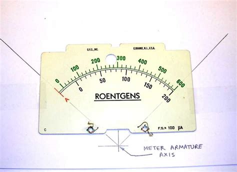 Image result for Multi-Angular Mesurement Scale