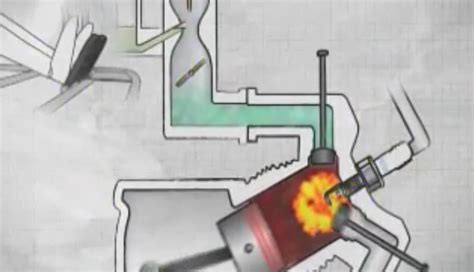 Image result for Piston Engine Animation