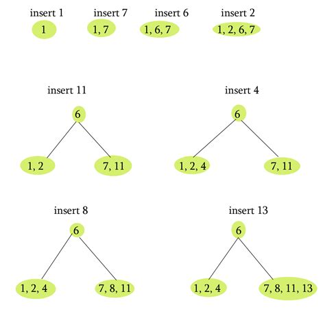 Toradh íomhá ar Large Tree Data Structure