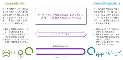 Application Log に対する画像結果
