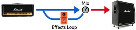 Toradh íomhá ar Parallel Effects Loop Schematic