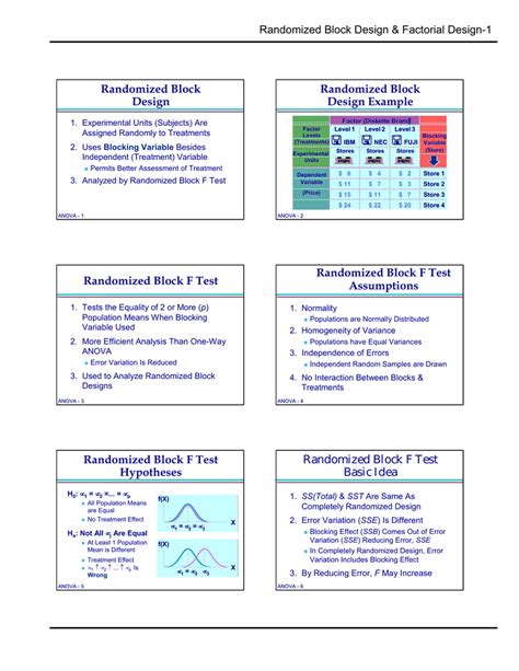 Image result for Completely Randomized Block Designs Layout