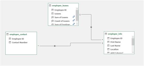 Image result for Complex Data Model Example Excel