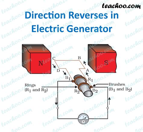Image result for Simple Generator Drawing