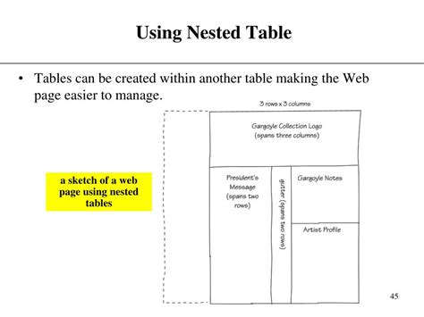 PPT - Using HTML Tables PowerPoint Presentation, free download - ID:179796