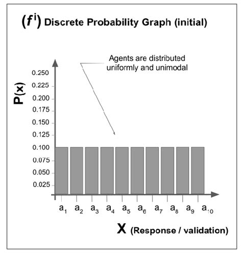 Image result for Probability Graph Discrete Kssm