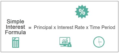 Image result for How to Find Rate On Simple Interest Formula