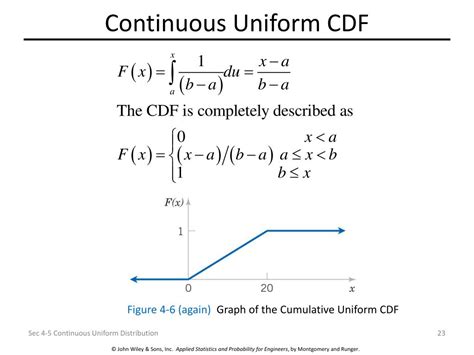 Image result for Discrete Uniform Distribution CDF