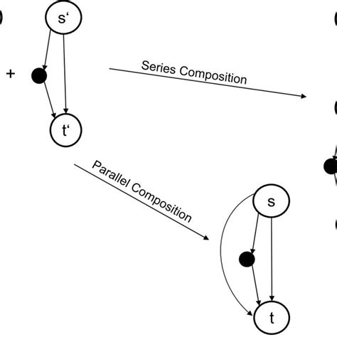 Image result for Compositional Pattern Parallel
