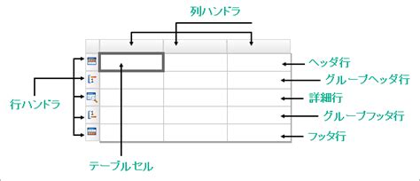 Three Variable Table に対する画像結果