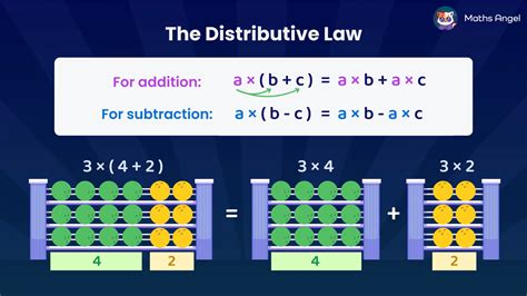 Image result for Distributive Property Division