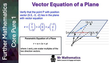 Image result for Vector Algebra Tutorial