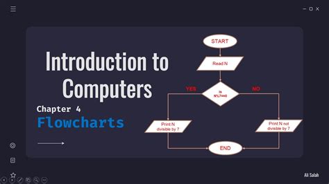 Image result for Computer Flowchart Diagram