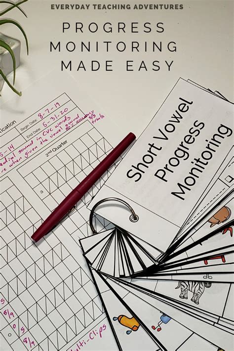 Image result for Monitoring Progress in Problem Solving