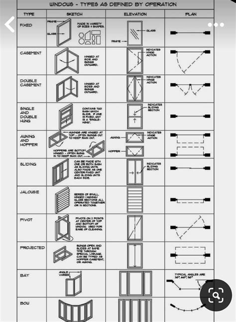 Image result for Building Code Symbols