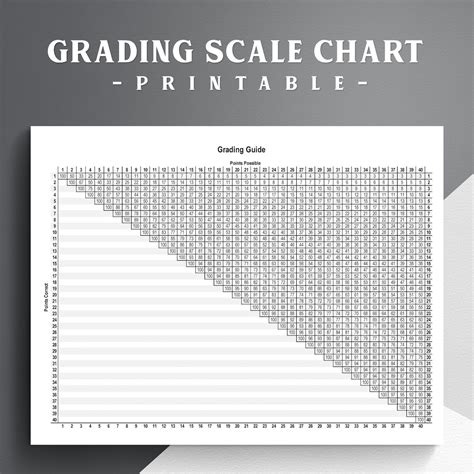 Image result for Grading Scale