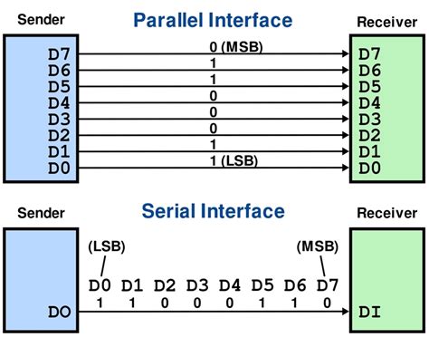 Toradh íomhá ar What Is Port Serial and Parallel