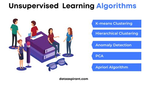 Afbeeldingsresultaten voor Unsupervised Learning Algorithms Principal Component Analysis