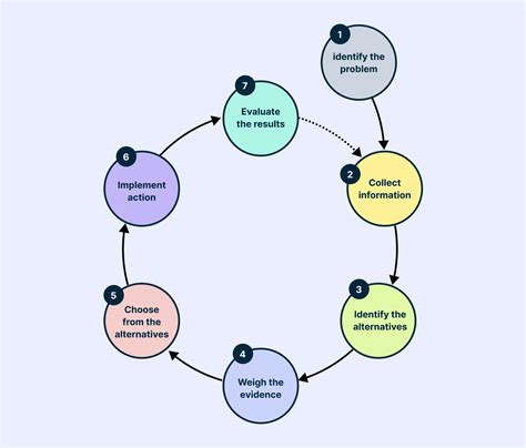 Example of Decision-Making Process に対する画像結果
