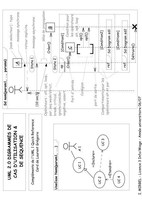 UML Reference Guide に対する画像結果