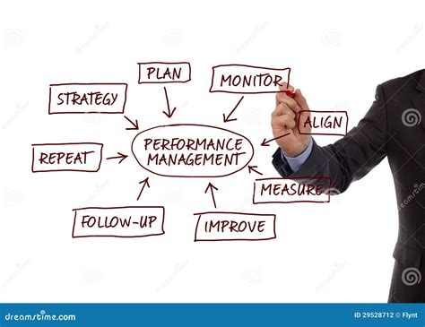 Afbeeldingsresultaten voor Performance Management Process Flow Chart