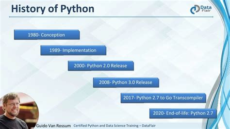 Image result for Who Introduced Python