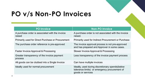 Image result for PO Invoice Process