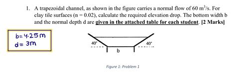 Image result for Trapezoidal Channel Flow Chart