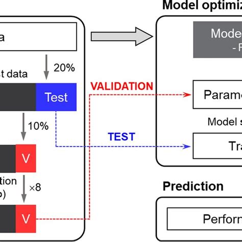 Image result for Training Deep Learning Model