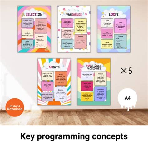 Toradh íomhá ar Coding Concepts