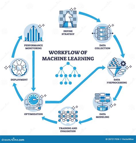 Afbeeldingsresultaten voor Machine Data Analytics