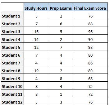Image result for Simple Regression Table