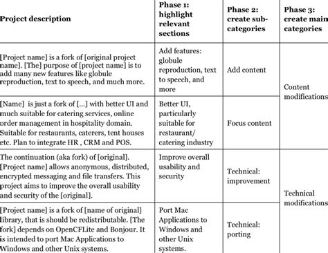 Image result for Coding Ystems