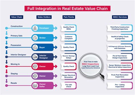 Afbeeldingsresultaten voor Estimate of Real Estate Value Picture