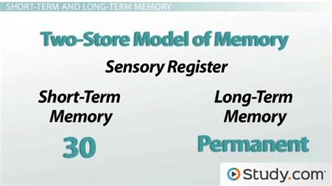 Image result for Two Store Model