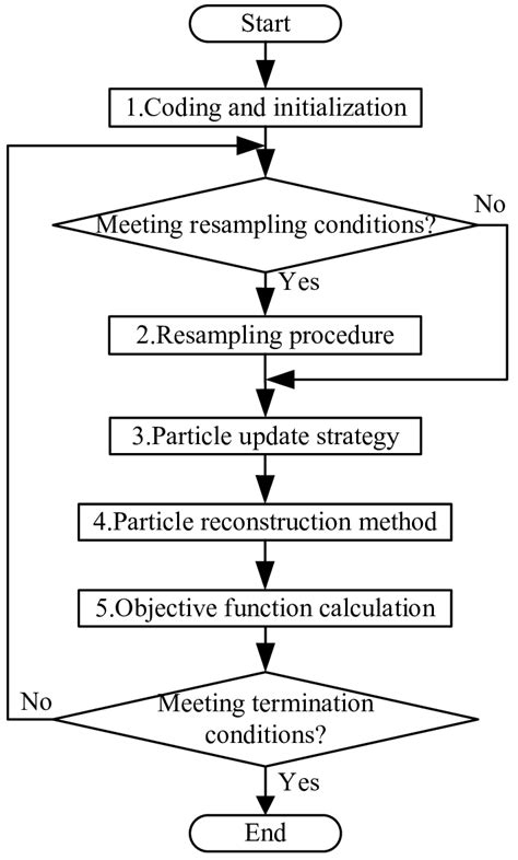 Region Scheduling Interface に対する画像結果