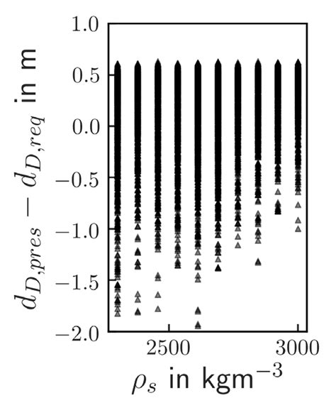 Image result for Examples of Morris Method