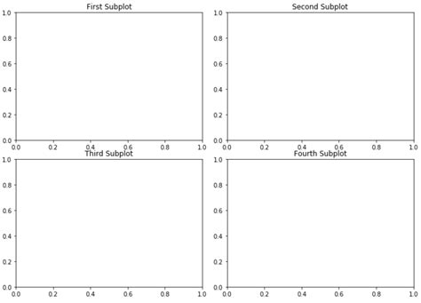 Image result for Matlab Subplot Title