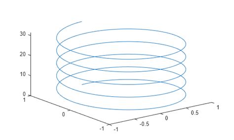 MATLAB 3D Line Plot に対する画像結果