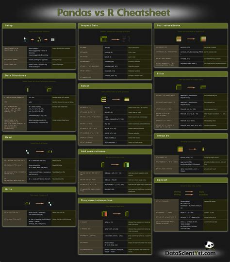 Toradh íomhá ar Pandas Python Icon Dark